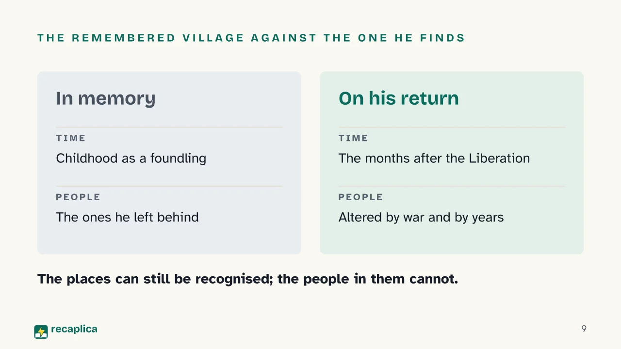 Slide 9 of the presentation on The Moon and the Bonfires by Cesare Pavese: The remembered village against the one he finds