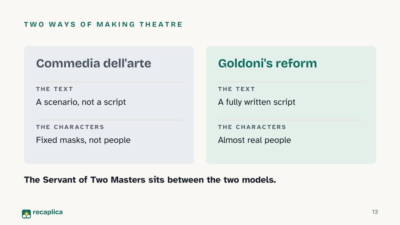 Slide 13 of the presentation on The Servant of Two Masters: Two ways of making theatre