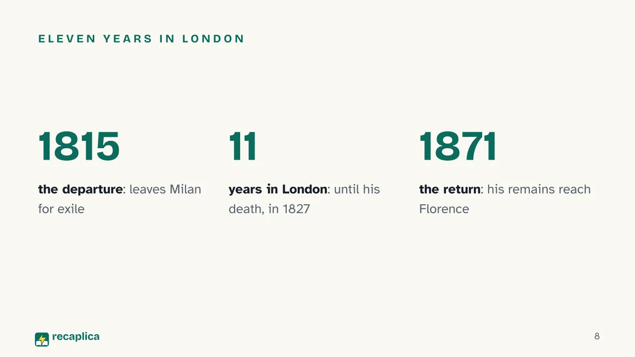 Slide 8 of the presentation on Ugo Foscolo: Eleven years in London