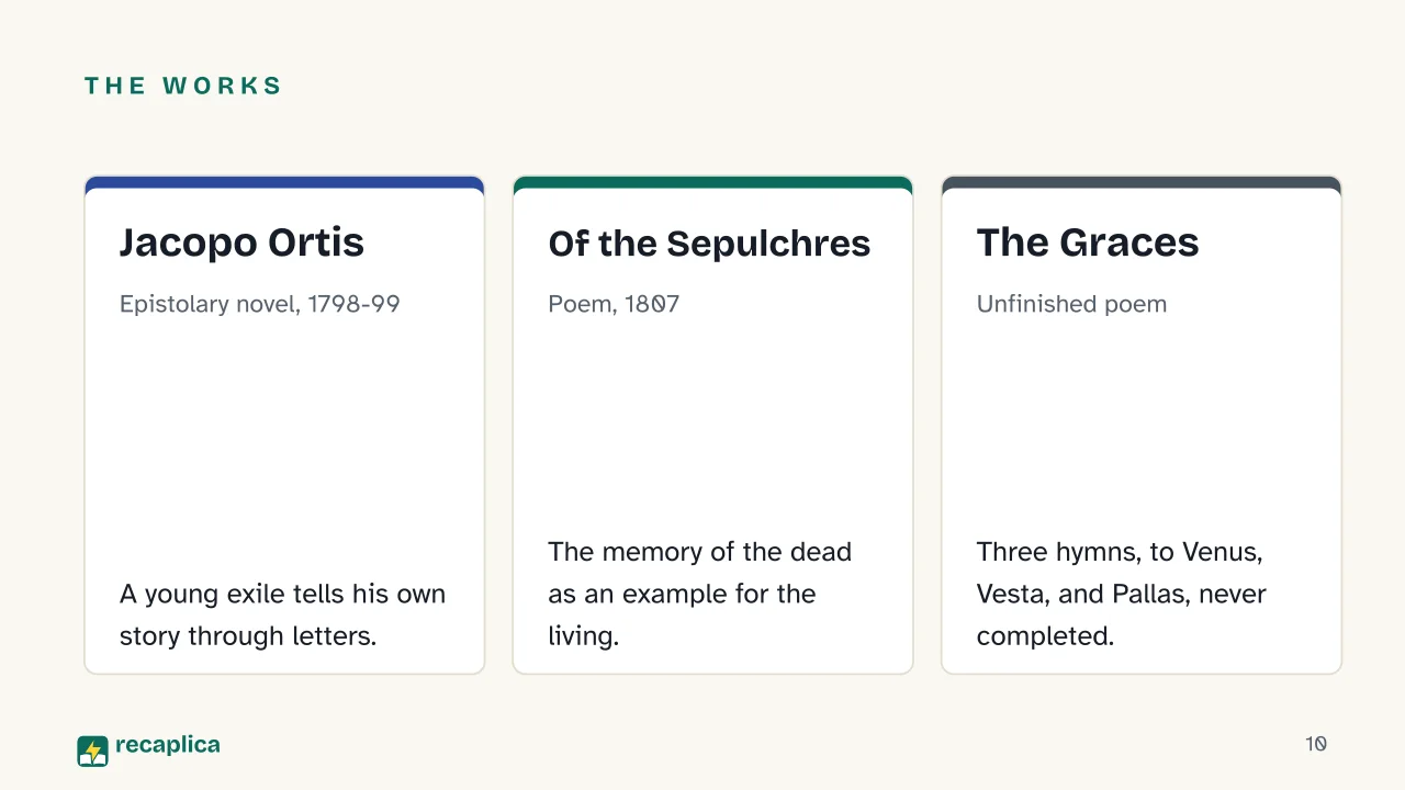 Slide 10 of the presentation on Ugo Foscolo: The works: Jacopo Ortis, Of the Sepulchres, The Graces