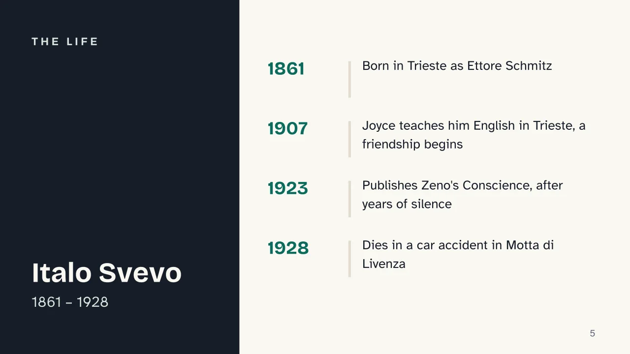 Slide 5 of the presentation on Zeno's Conscience (Confessions of Zeno): The life