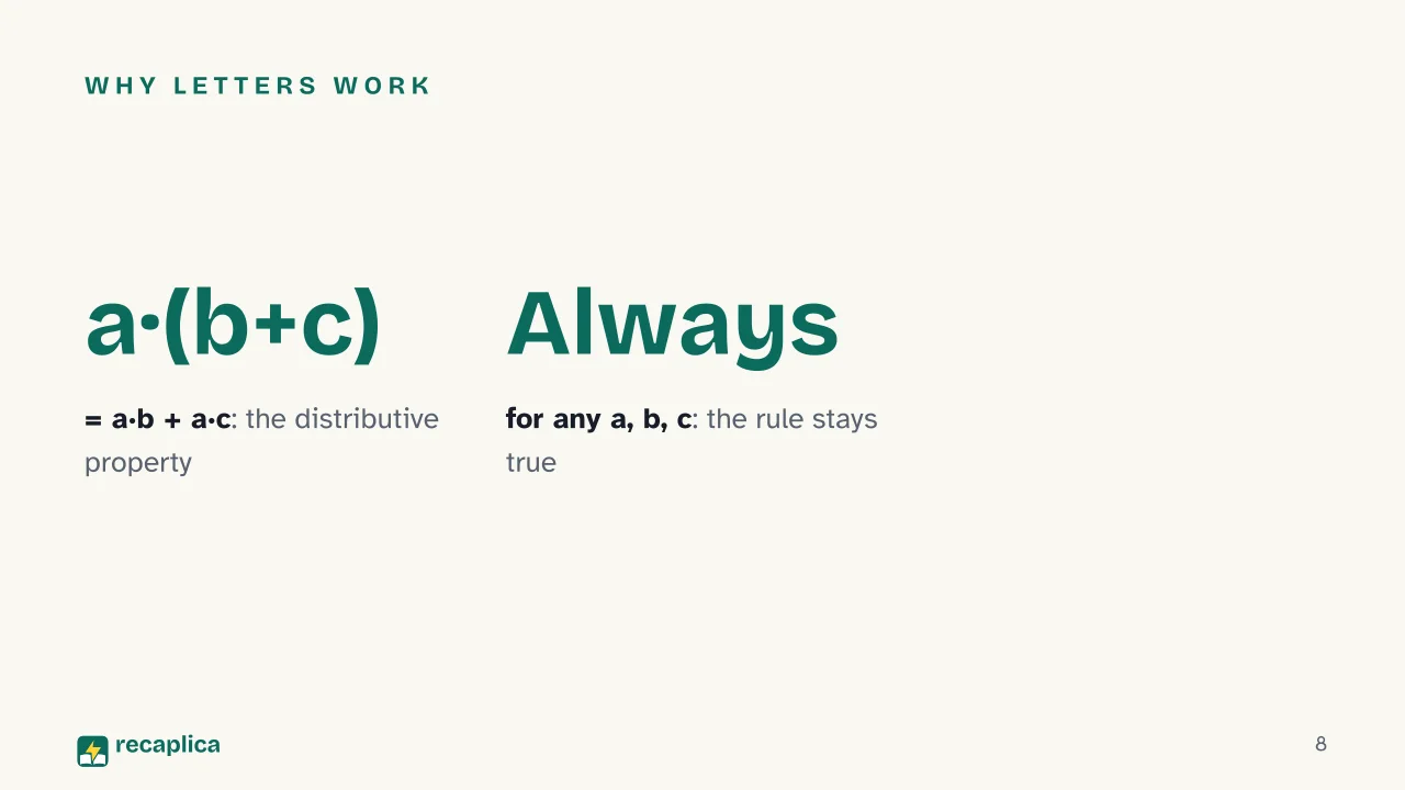 Slide 8 of the presentation on Algebra: Why letters work