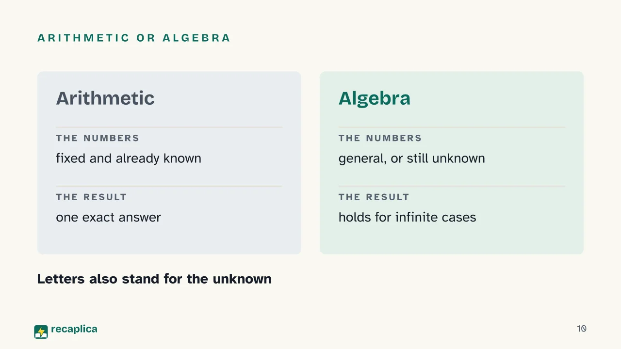 Slide 10 of the presentation on Algebra: Arithmetic or algebra