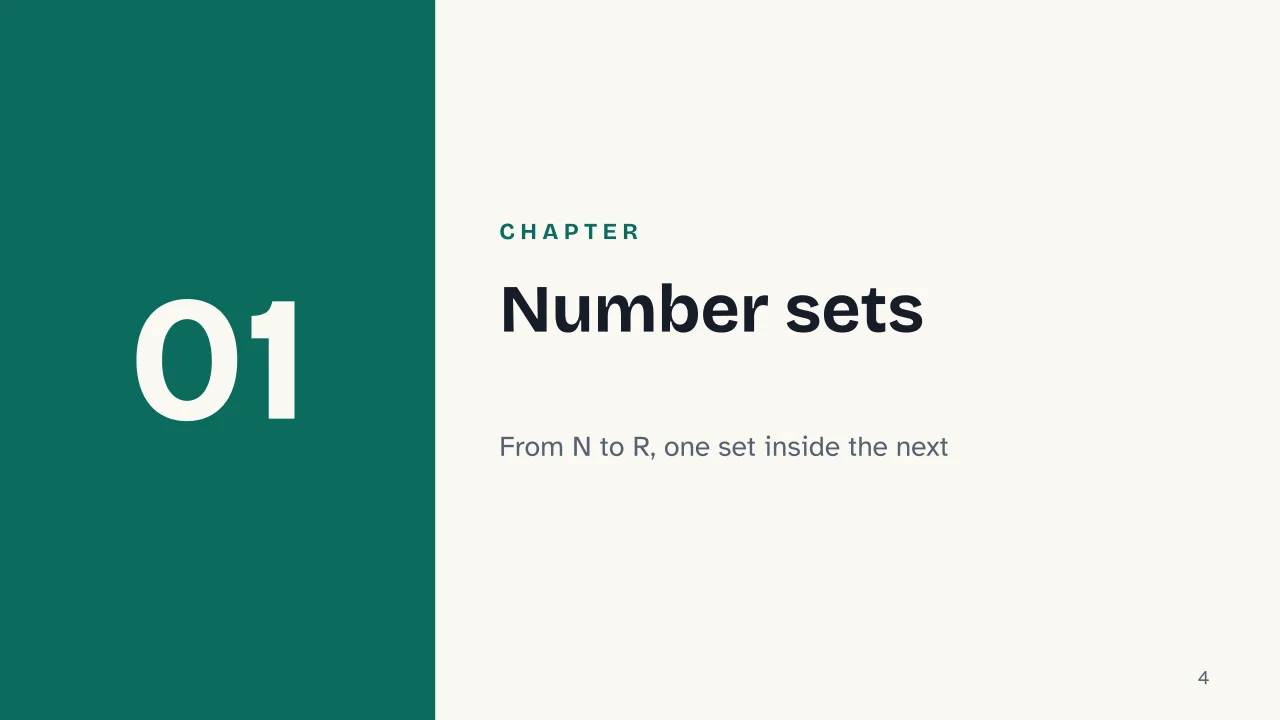 Slide 4 of the presentation on What Is Arithmetic? The Basics Explained: Chapter 01: Number sets