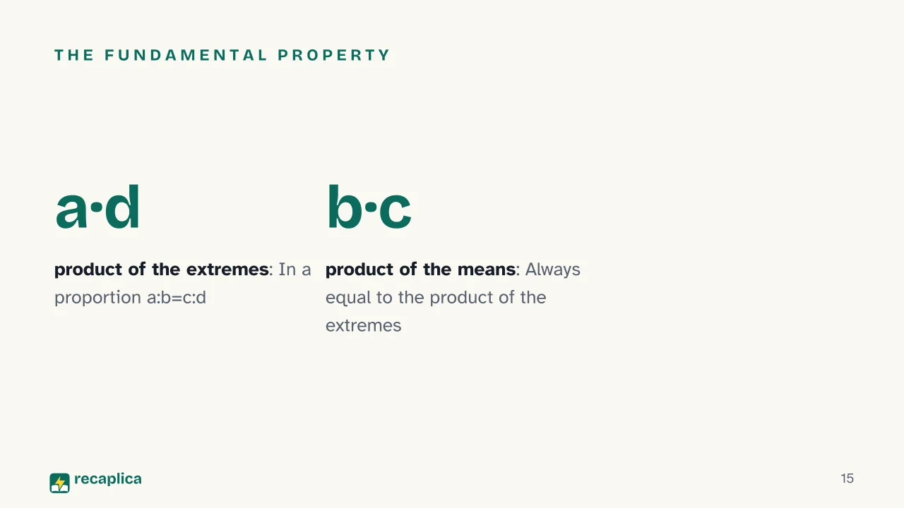 Slide 15 of the presentation on What Is Arithmetic? The Basics Explained: The fundamental property