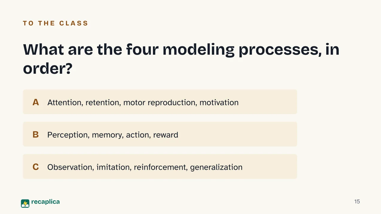 Slide 15 of the presentation on Bandura's Social Learning Theory: What are the four modeling processes, in order?