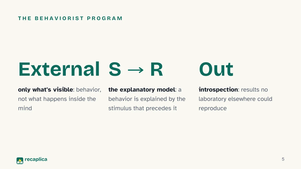 Slide 5 of the presentation on Behaviorism: The behaviorist program