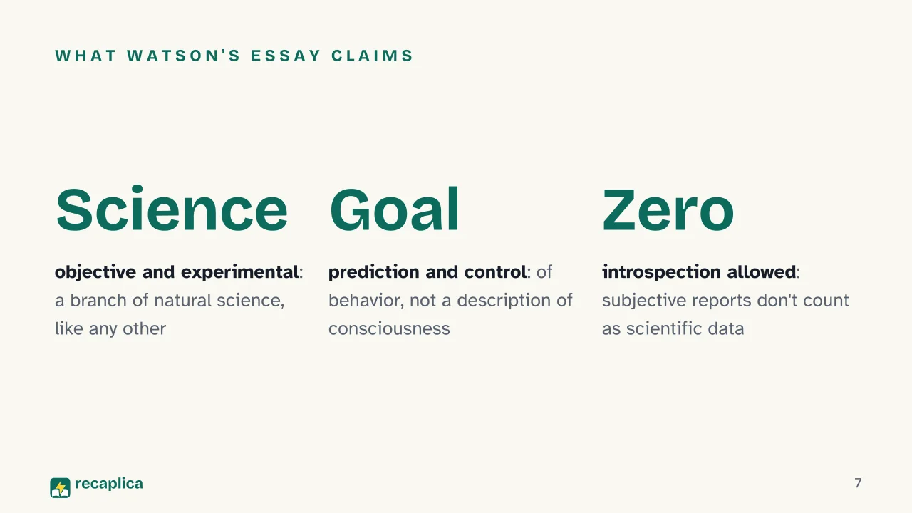 Slide 7 of the presentation on Behaviorism: What Watson's essay claims