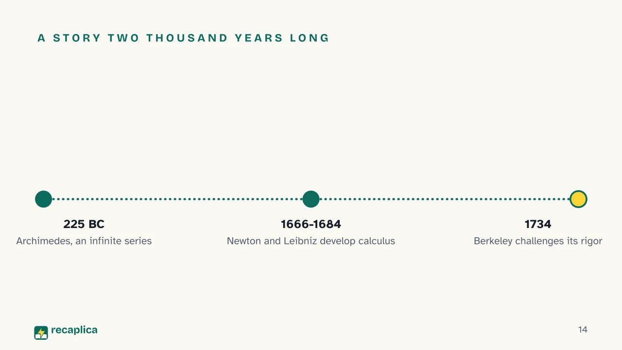 Slide 14 of the presentation on Calculus: A story two thousand years long