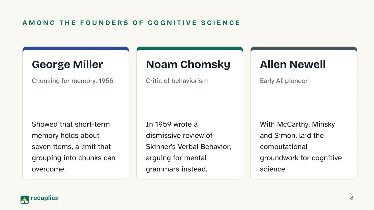 Slide 8 of the presentation on Cognitivism: Among the founders of cognitive science: George Miller, Noam Chomsky, Allen Newell