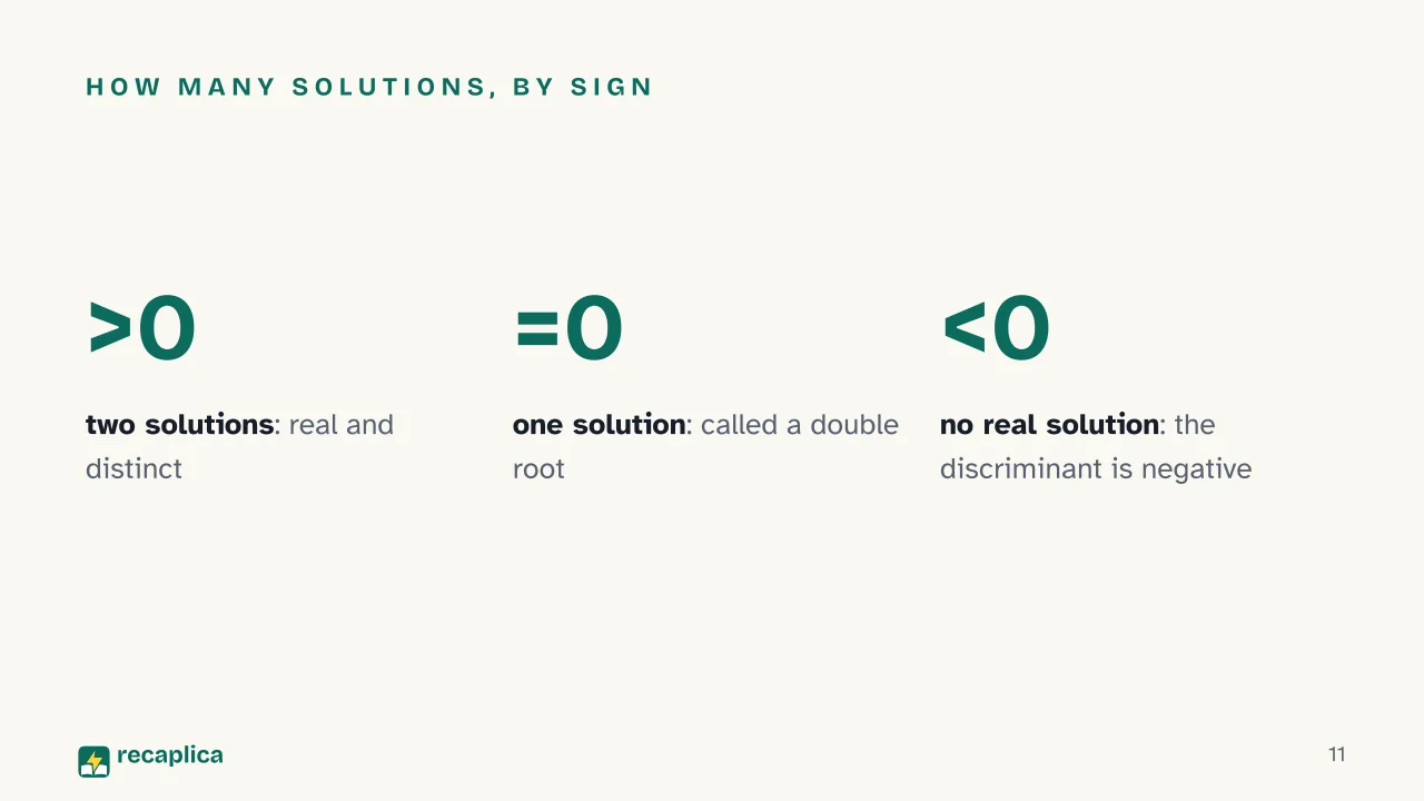 Slide 11 of the presentation on Equation: How many solutions, by sign