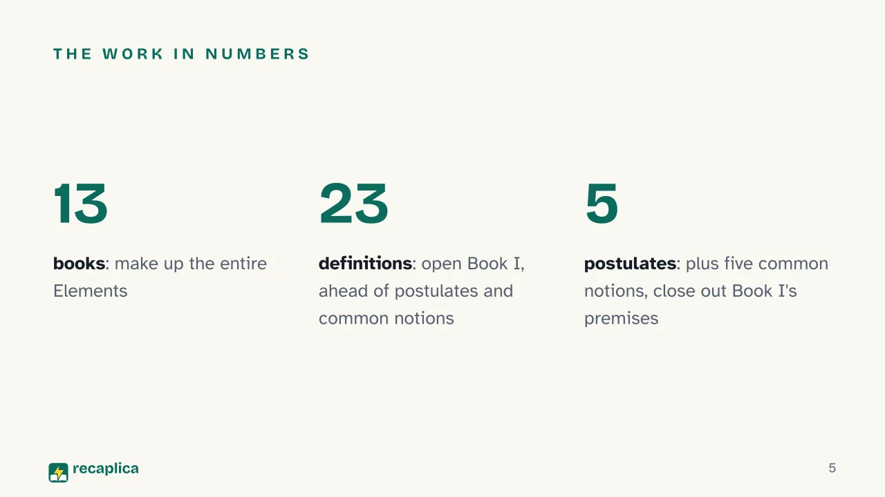 Slide 5 of the presentation on Euclidean Geometry: The work in numbers