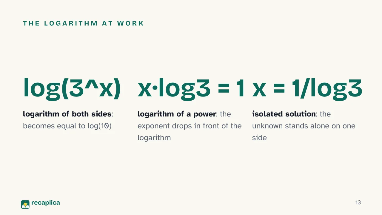 Slide 13 of the presentation on Exponential Equations: The logarithm at work