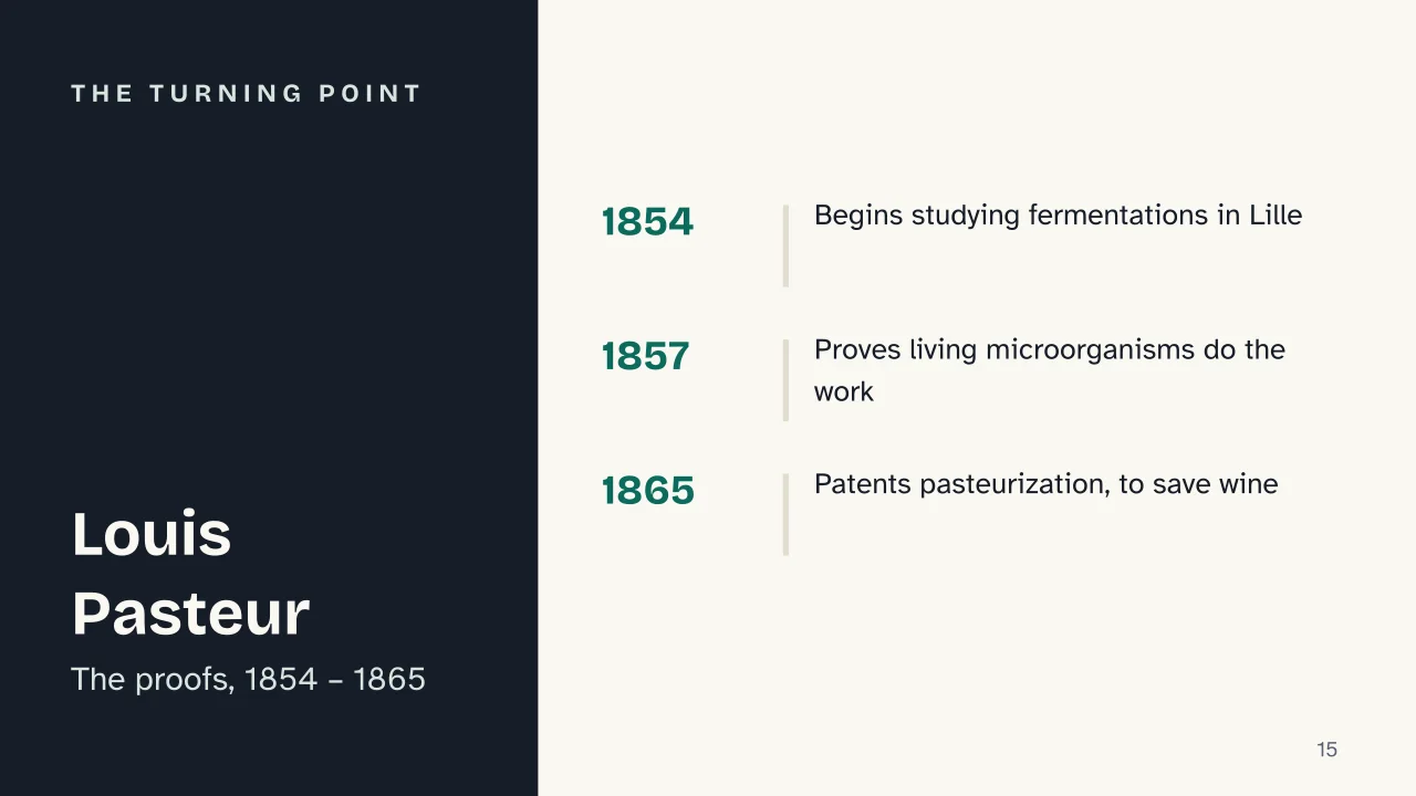 Slide 15 of the presentation on Fermentation: The turning point