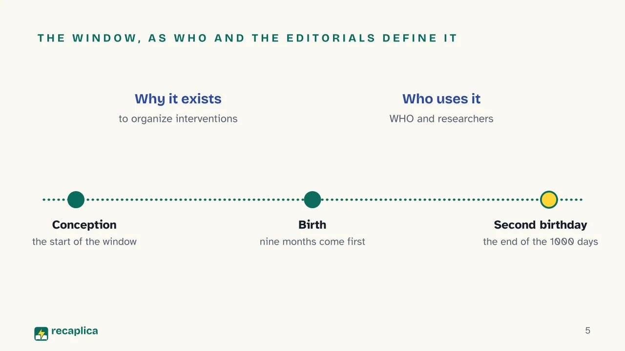 Slide 5 of the presentation on The First 1000 Days of Life: The window, as WHO and the editorials define it