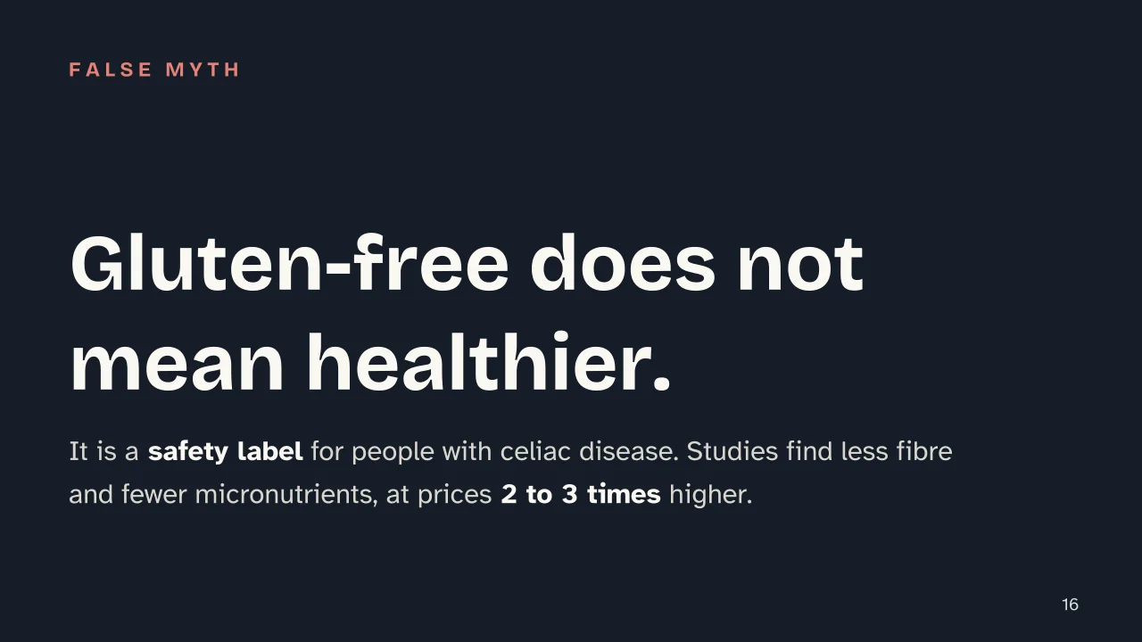 Slide 16 of the presentation on Gluten: Gluten-free does not mean healthier.