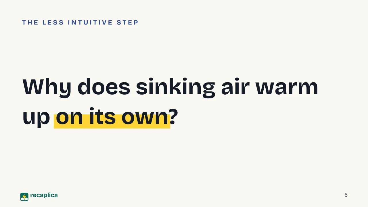Slide 6 of the presentation on Heat Waves: Why does sinking air warm up on its own?