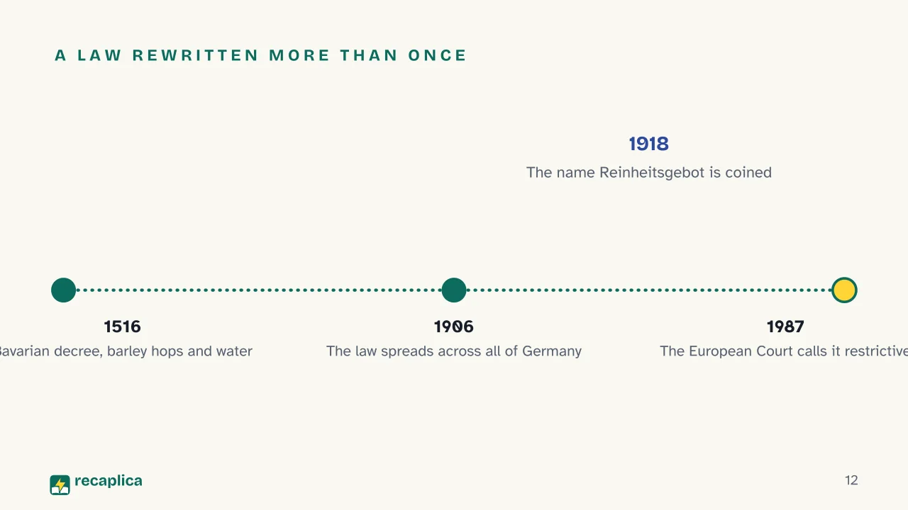 Slide 12 of the presentation on How Beer Is Made: A law rewritten more than once