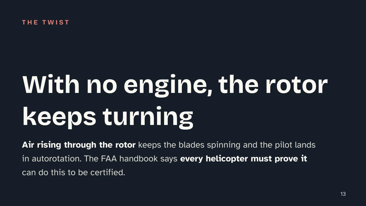 Slide 13 of the presentation on How Helicopters Fly: With no engine, the rotor keeps turning