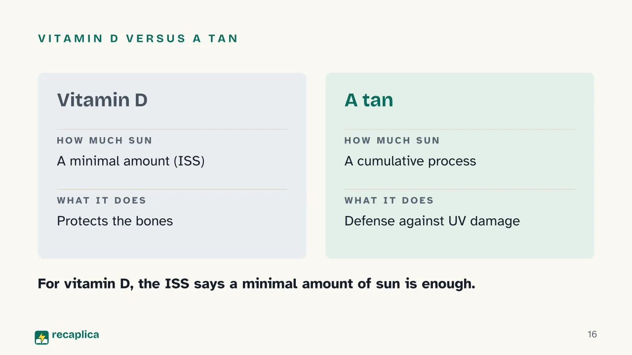 Slide 16 of the presentation on How Tanning Works: Vitamin D versus a tan