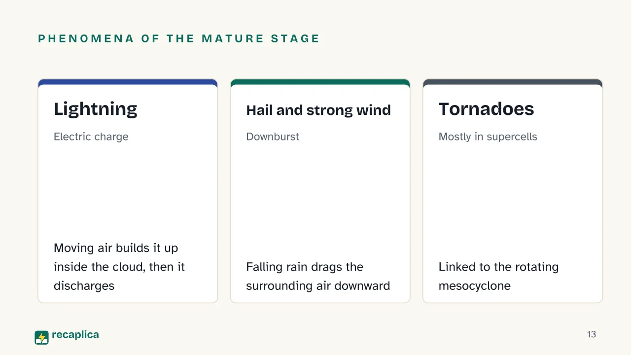 Slide 13 of the presentation on How Thunderstorms Form: Phenomena of the mature stage: Lightning, Hail and strong wind, Tornadoes