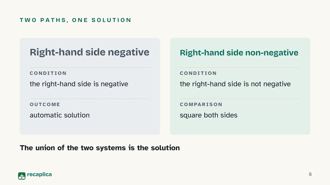 Slide 8 of the presentation on Inequalities with Square Roots: Two paths, one solution