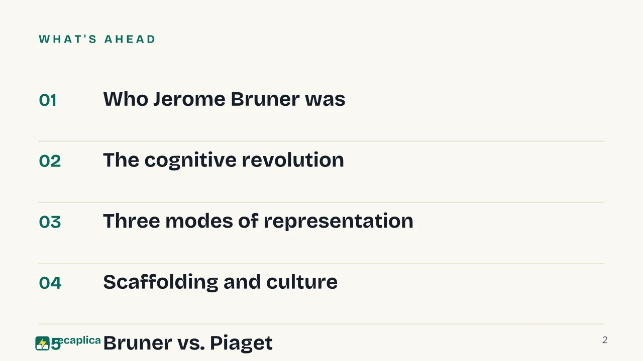 Slide 2 of the presentation on Jerome Bruner: What's ahead