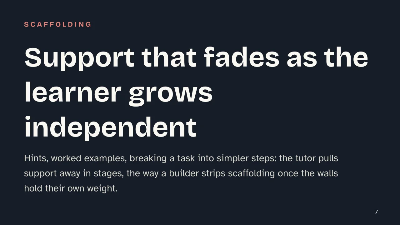 Slide 7 of the presentation on Jerome Bruner: Support that fades as the learner grows independent