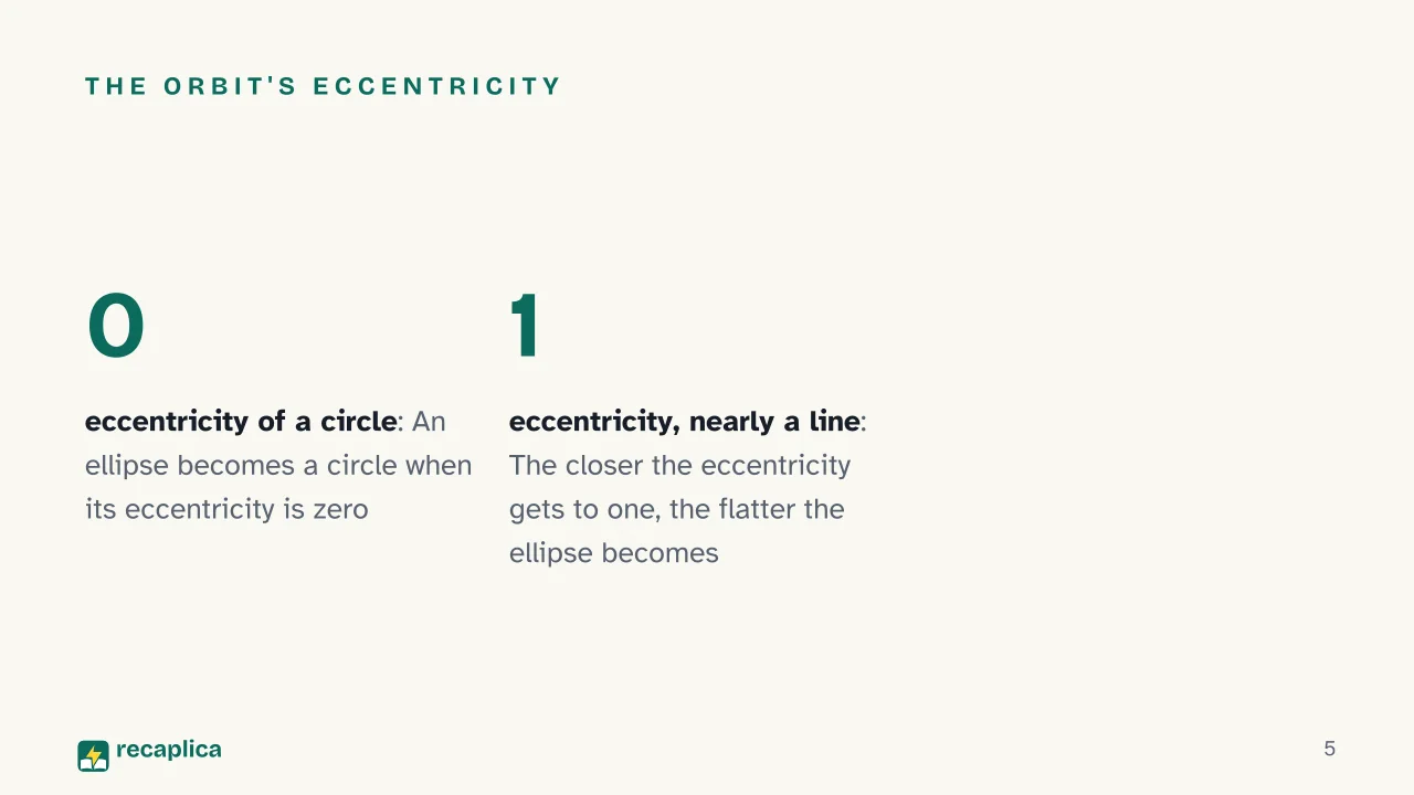 Slide 5 of the presentation on Kepler's Laws of Planetary Motion, Explained: The orbit's eccentricity
