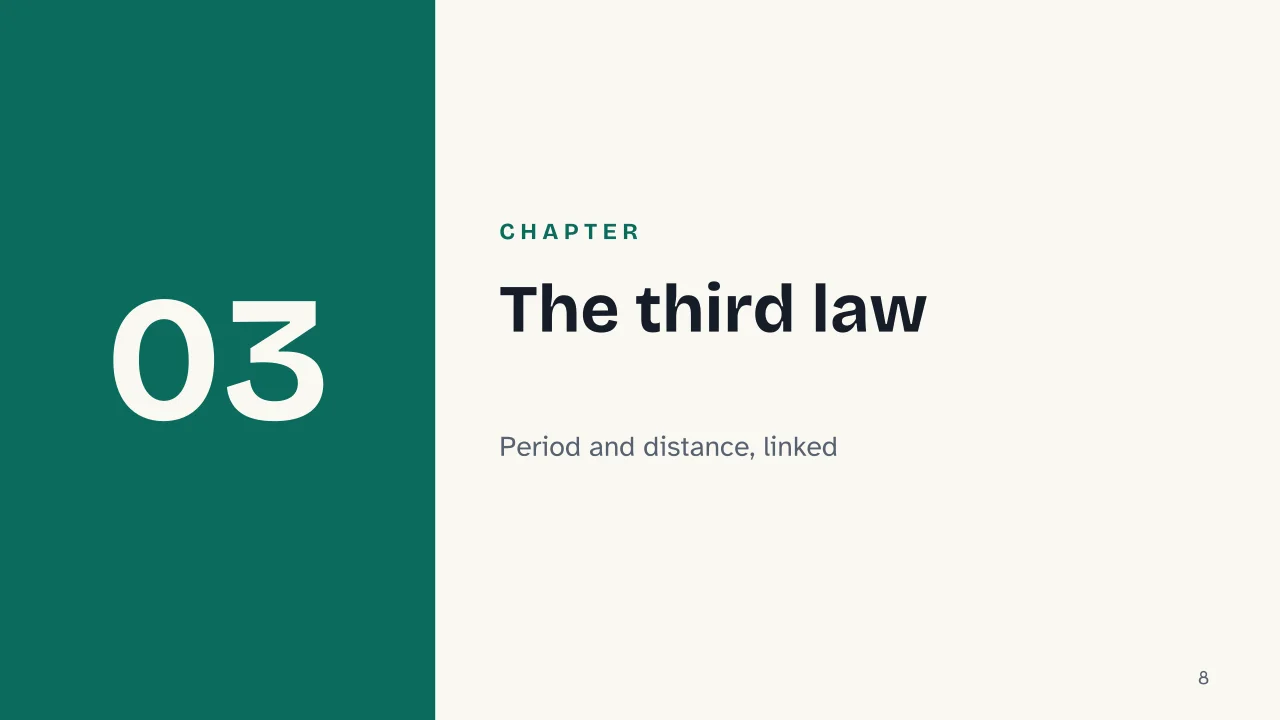 Slide 8 of the presentation on Kepler's Laws of Planetary Motion, Explained: Chapter 03: The third law