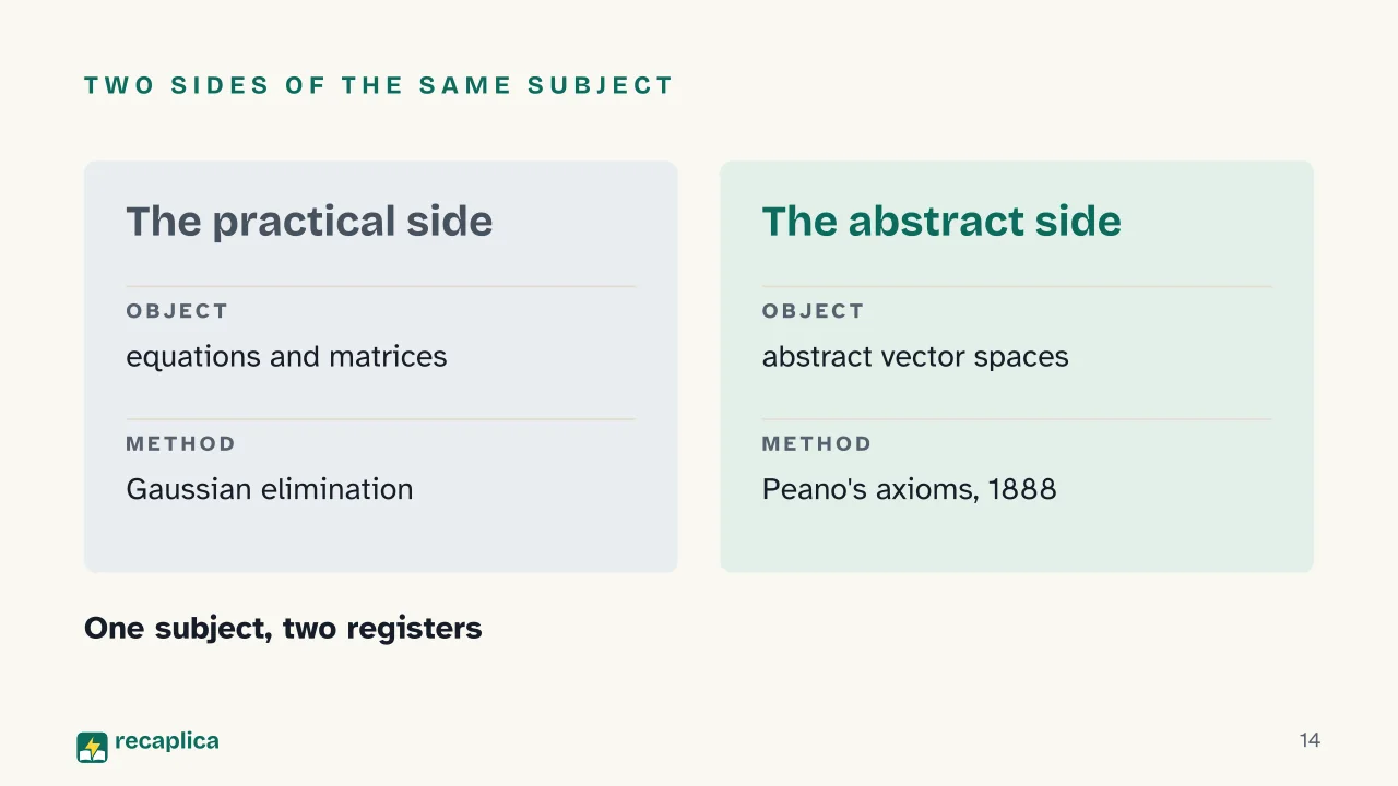 Slide 14 of the presentation on Linear Algebra: Two sides of the same subject