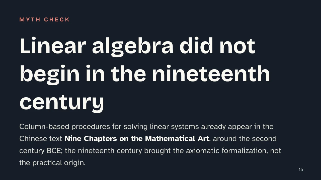 Slide 15 of the presentation on Linear Algebra: Linear algebra did not begin in the nineteenth century