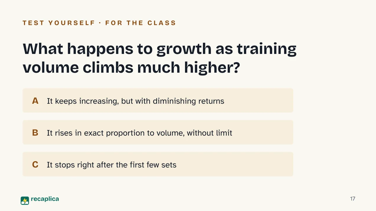Slide 17 of the presentation on Muscle hypertrophy: What happens to growth as training volume climbs much higher?