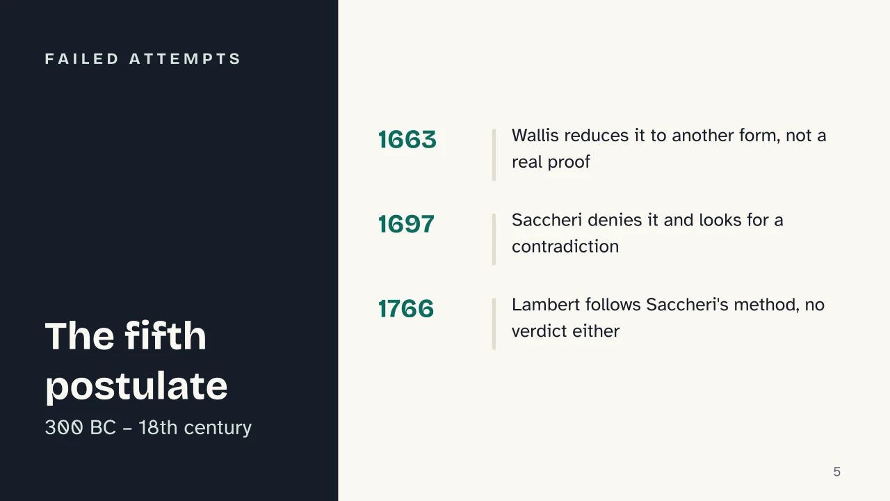 Slide 5 of the presentation on Non-Euclidean Geometry: Failed attempts