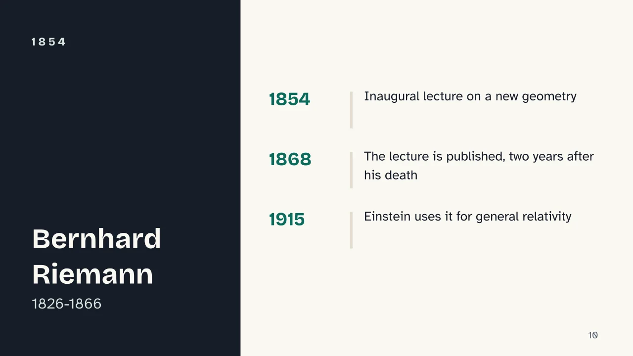 Slide 10 of the presentation on Non-Euclidean Geometry: 1854