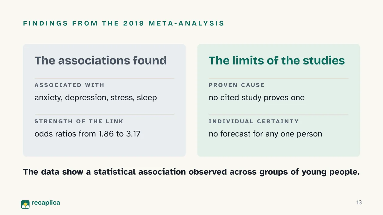 Slide 13 of the presentation on Phone Addiction: Findings from the 2019 meta-analysis