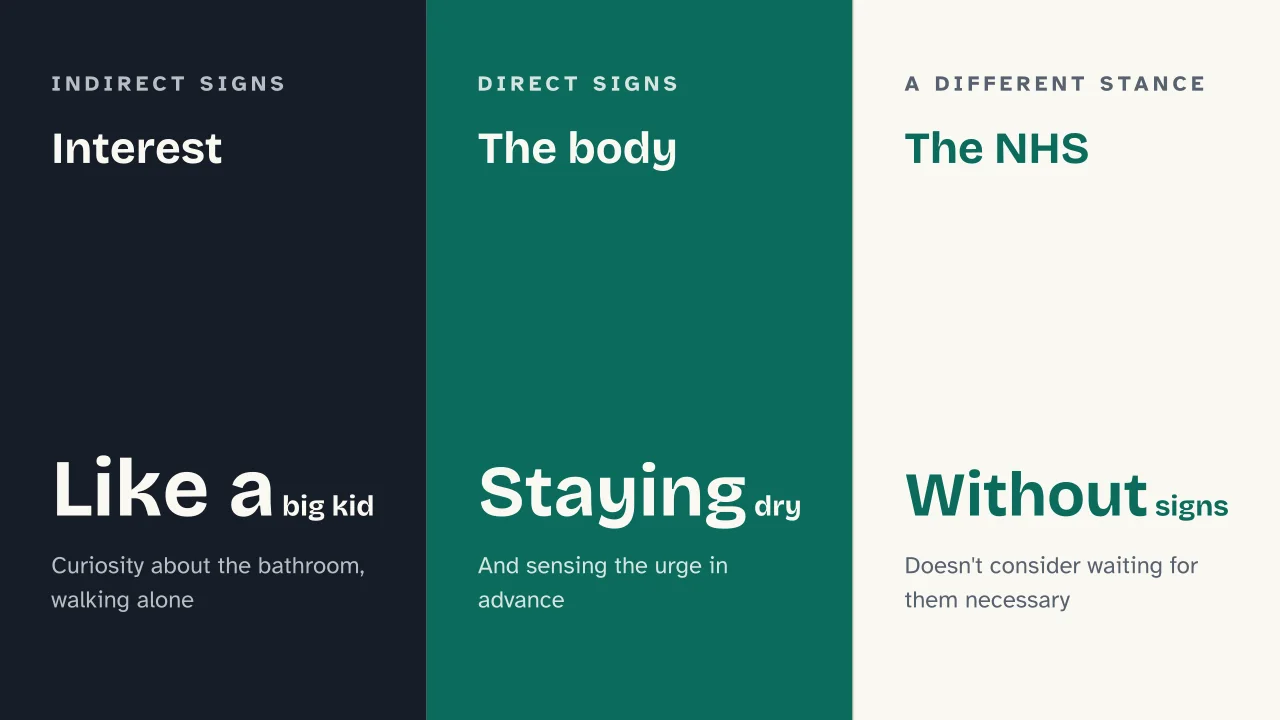 Slide 8 of the presentation on Potty Training: Interest · The body · The NHS