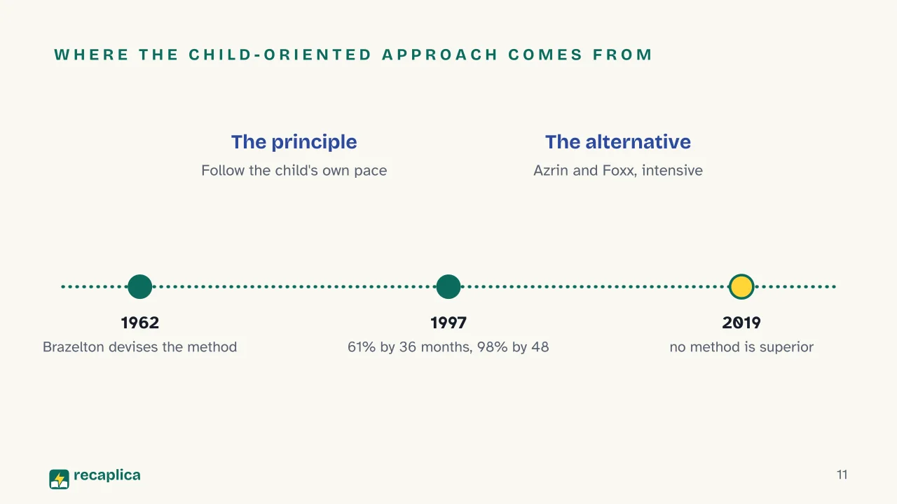 Slide 11 of the presentation on Potty Training: Where the child-oriented approach comes from