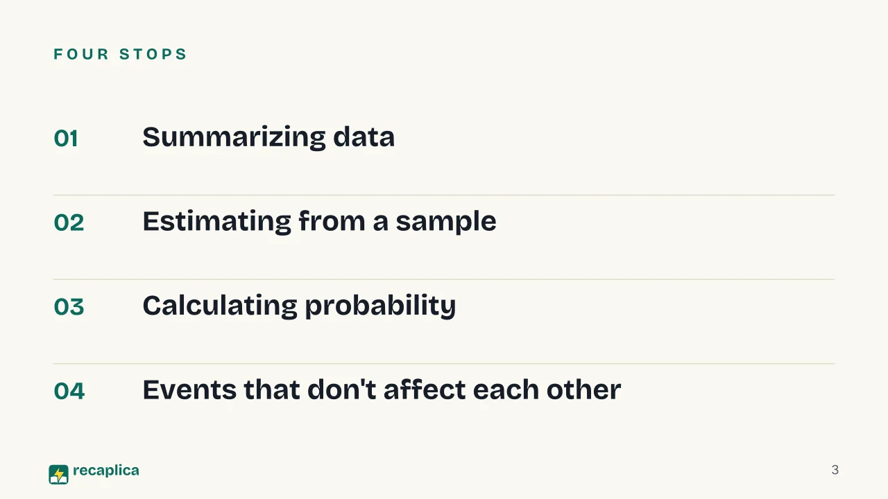Slide 3 of the presentation on Probability and Statistics: Four stops