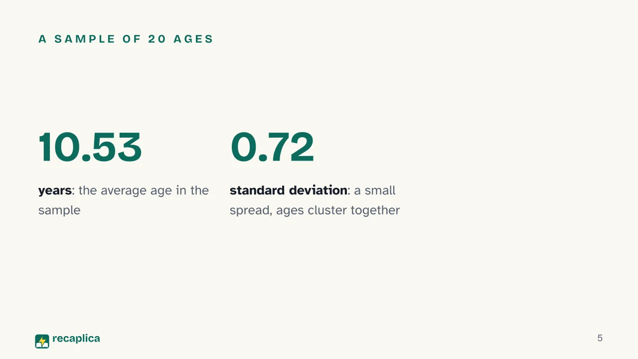 Slide 5 of the presentation on Probability and Statistics: A sample of 20 ages
