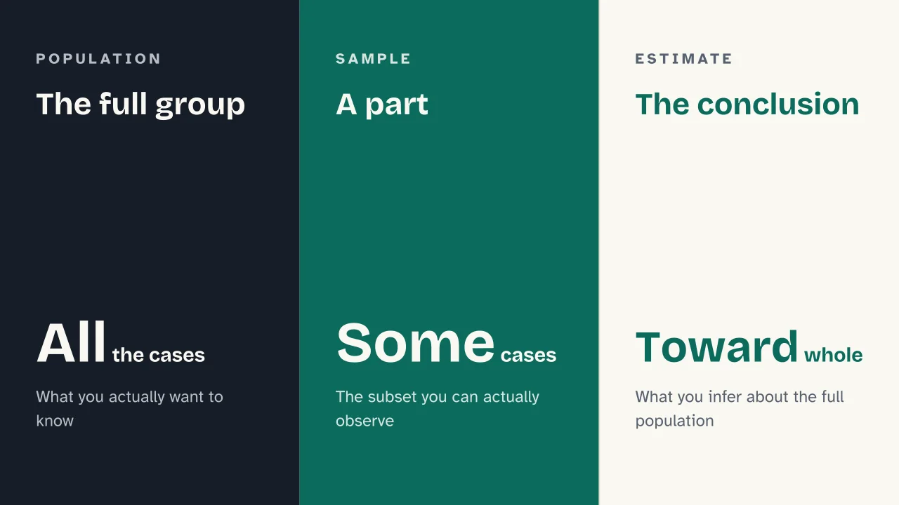 Slide 8 of the presentation on Probability and Statistics: The full group · A part · The conclusion
