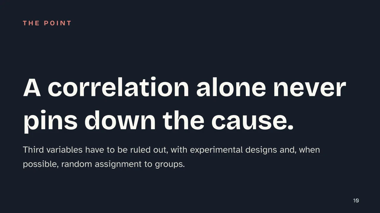 Slide 10 of the presentation on Psychological Science: A correlation alone never pins down the cause.
