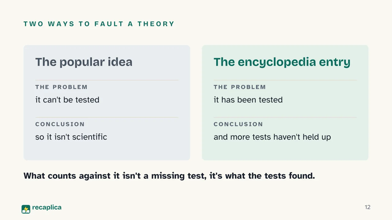 Slide 12 of the presentation on Psychological Science: Two ways to fault a theory