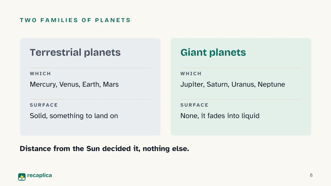 Slide 8 of the presentation on The solar system: Two families of planets