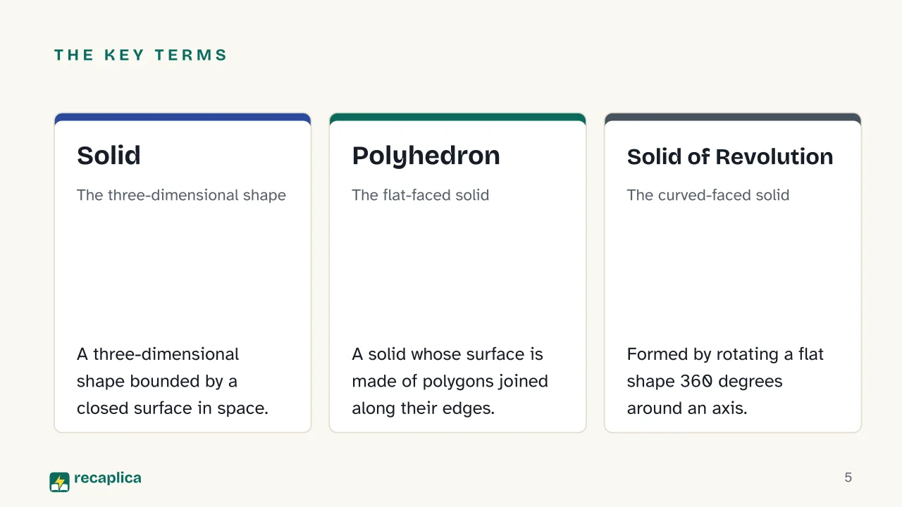 Slide 5 of the presentation on Solid Geometry: The key terms: Solid, Polyhedron, Solid of Revolution