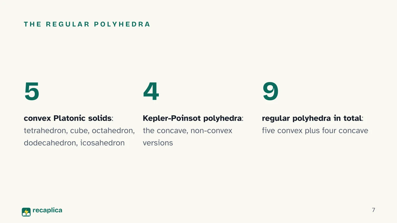 Slide 7 of the presentation on Solid Geometry: The regular polyhedra