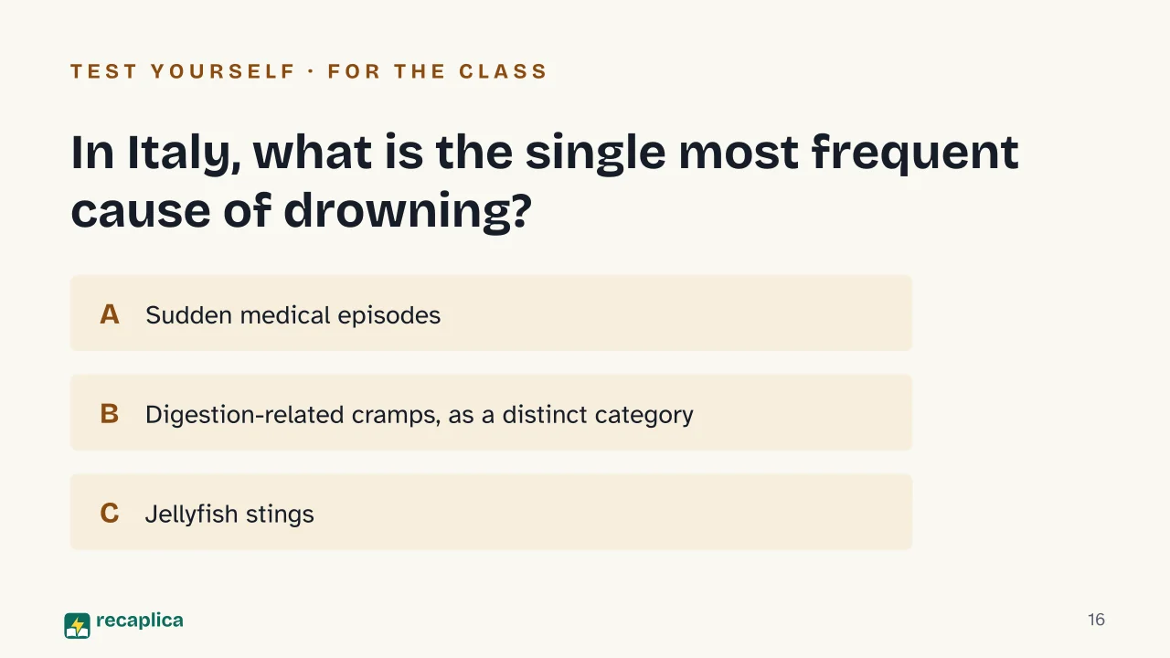 Slide 16 of the presentation on Swimming after eating: In Italy, what is the single most frequent cause of drowning?