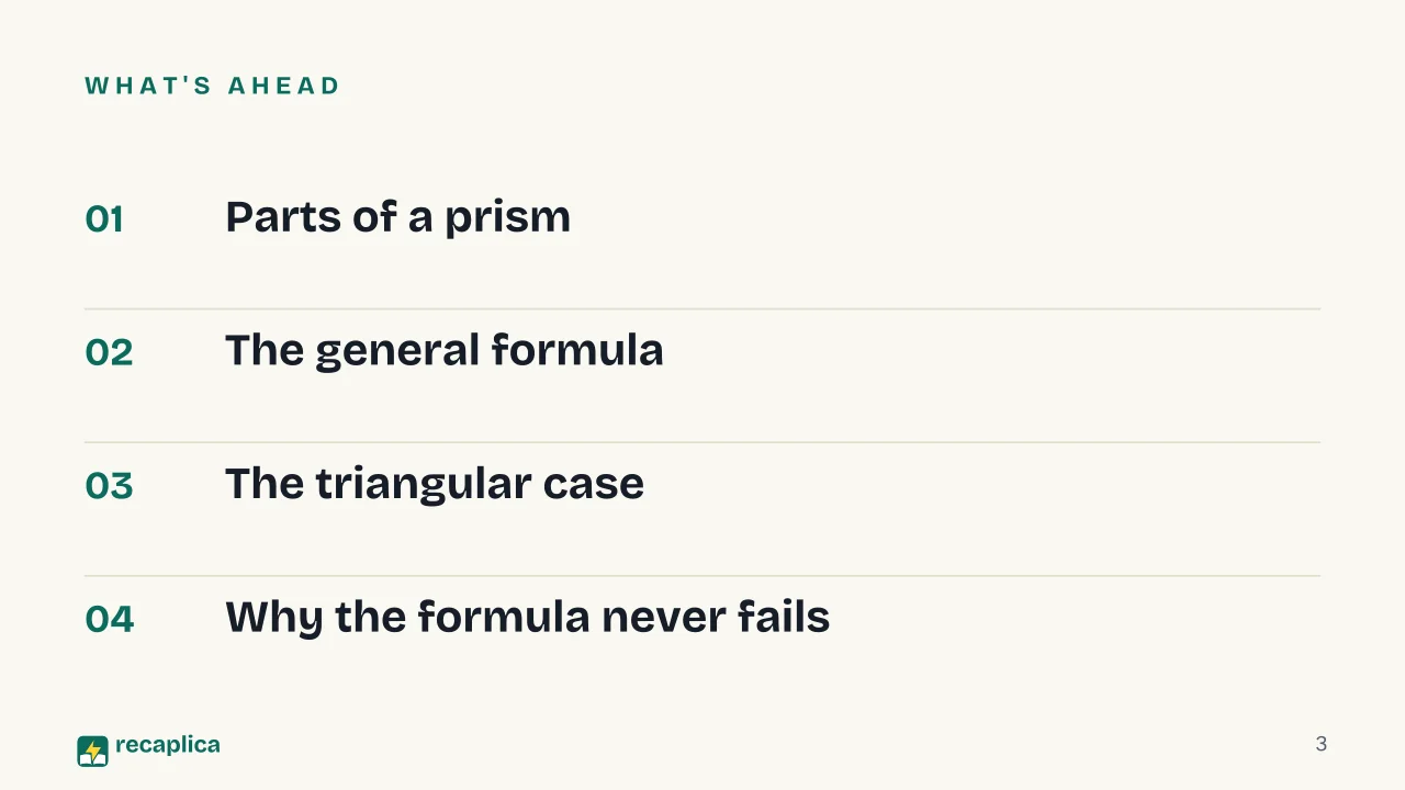 Slide 3 of the presentation on Triangular Prism Volume Formula: What's ahead
