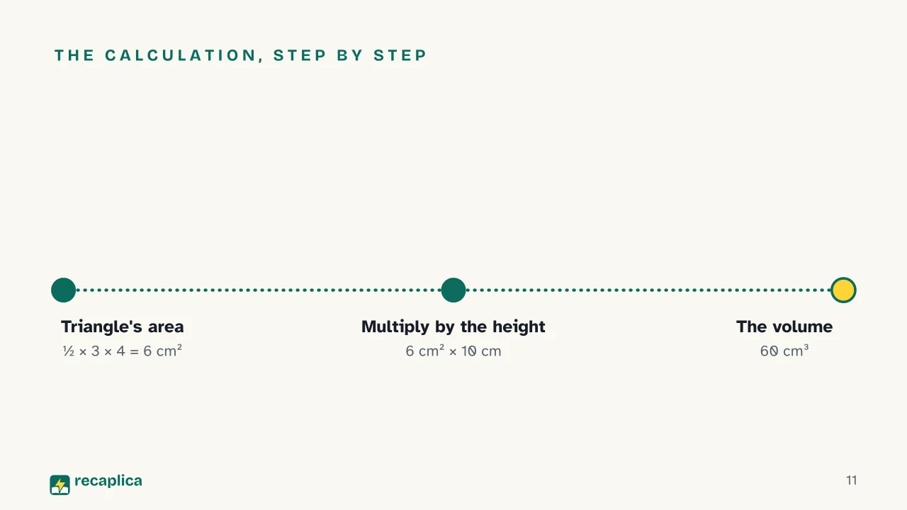 Slide 11 of the presentation on Triangular Prism Volume Formula: The calculation, step by step