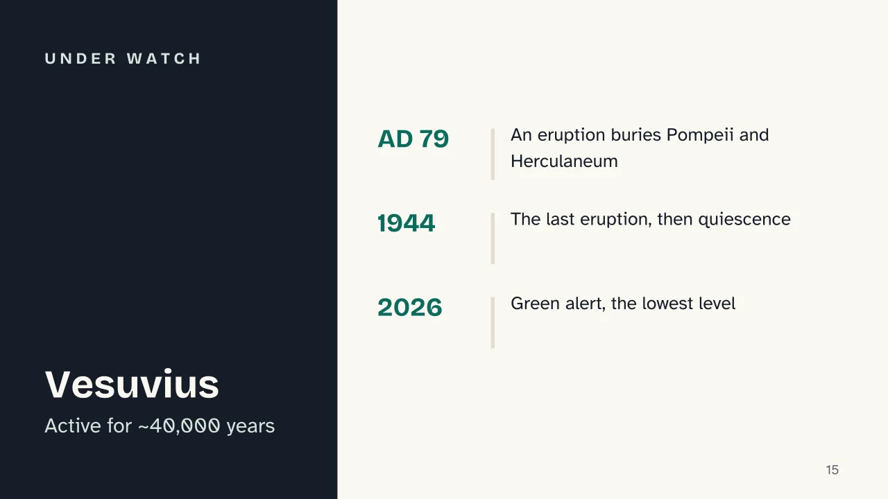 Slide 15 of the presentation on Volcanoes and Earthquakes: Under watch